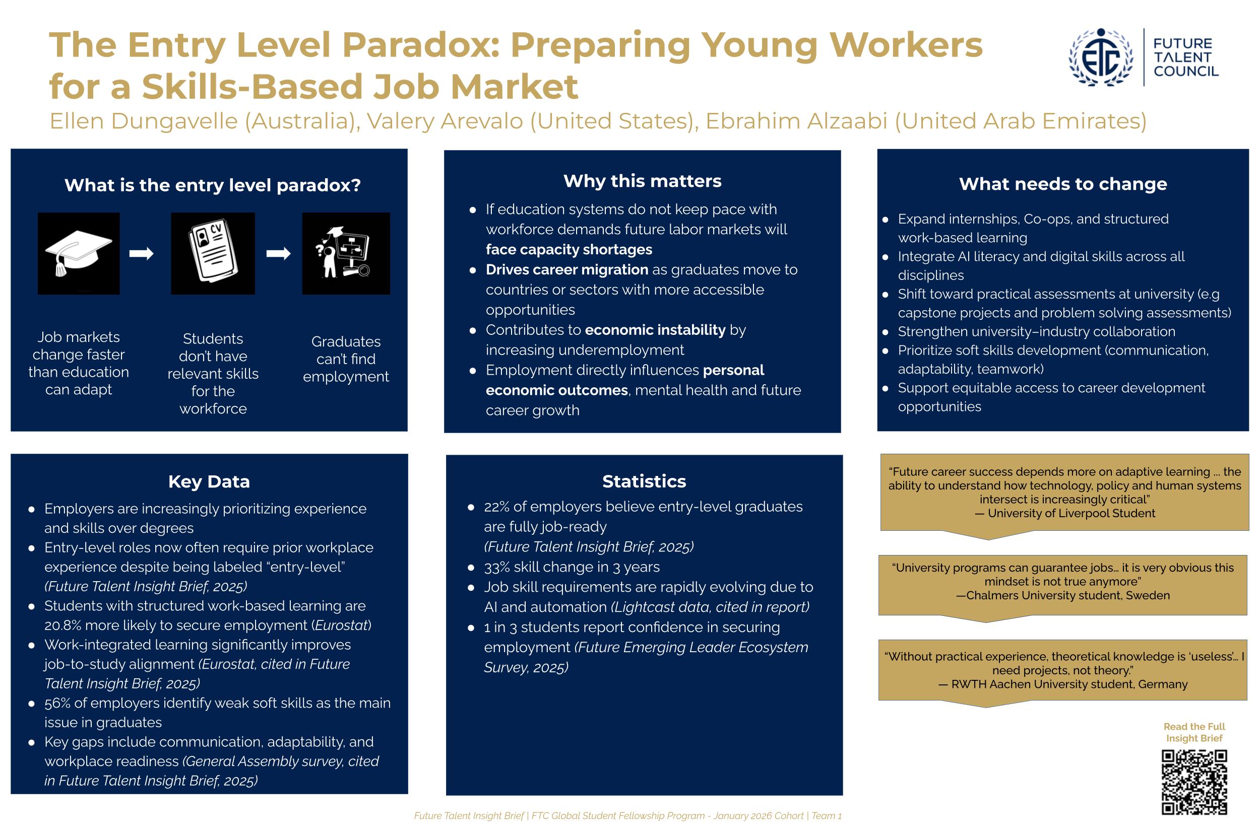 The Entry Level Paradox: Preparing Young Workers for a Skills-Based Job Market