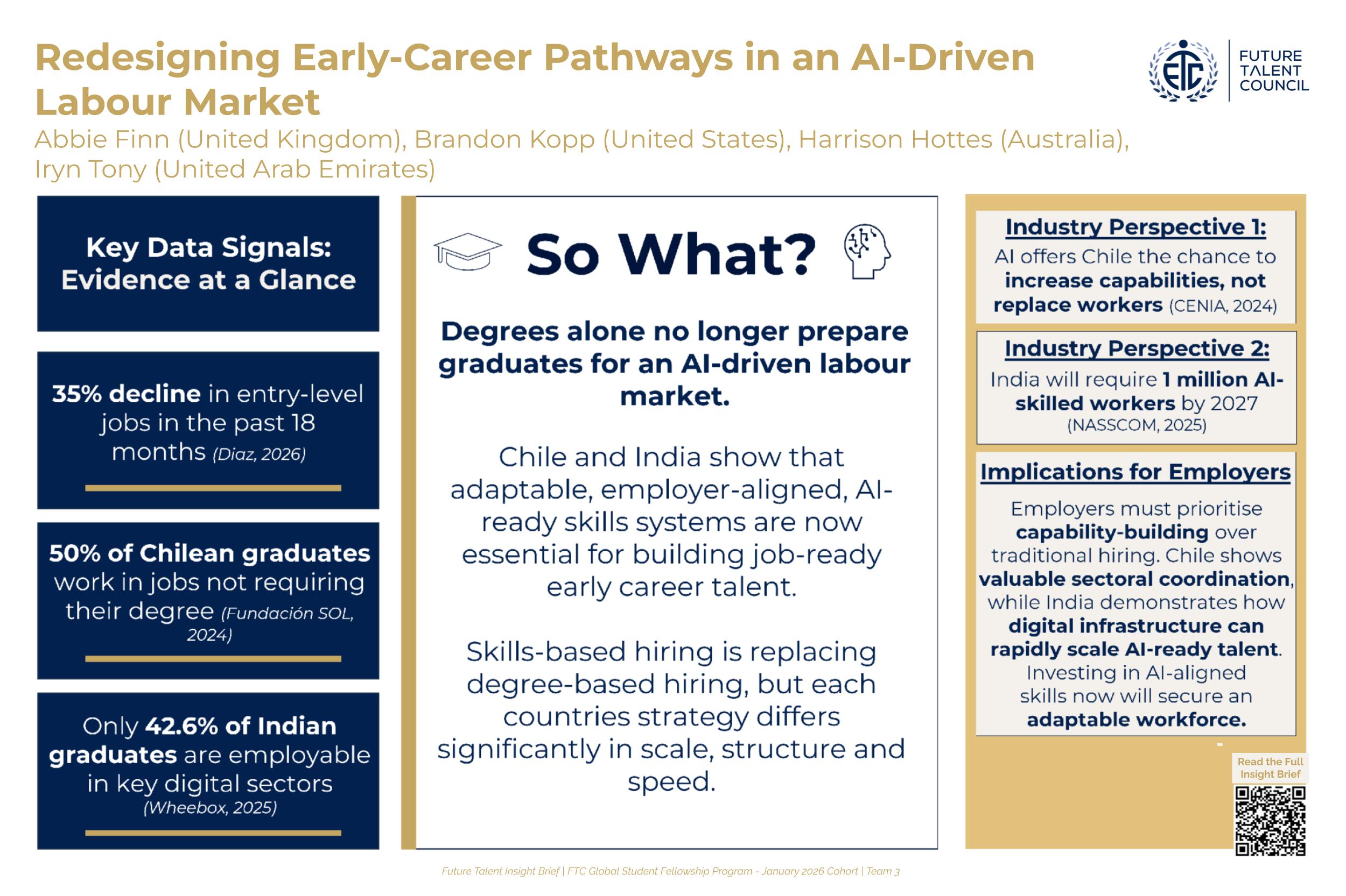 Redesigning Early‑Career Pathways for an AI‑Enabled Labour Market: Lessons from Chile and India
