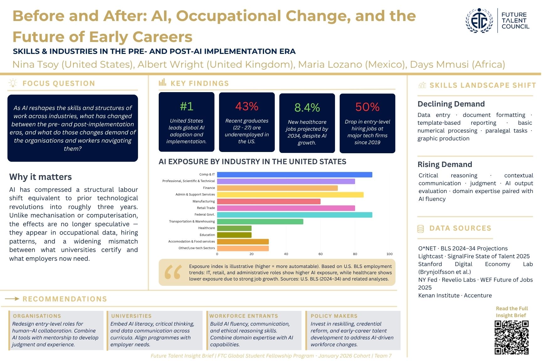 Before and After: AI, Occupational Change, and the Future of Early Careers